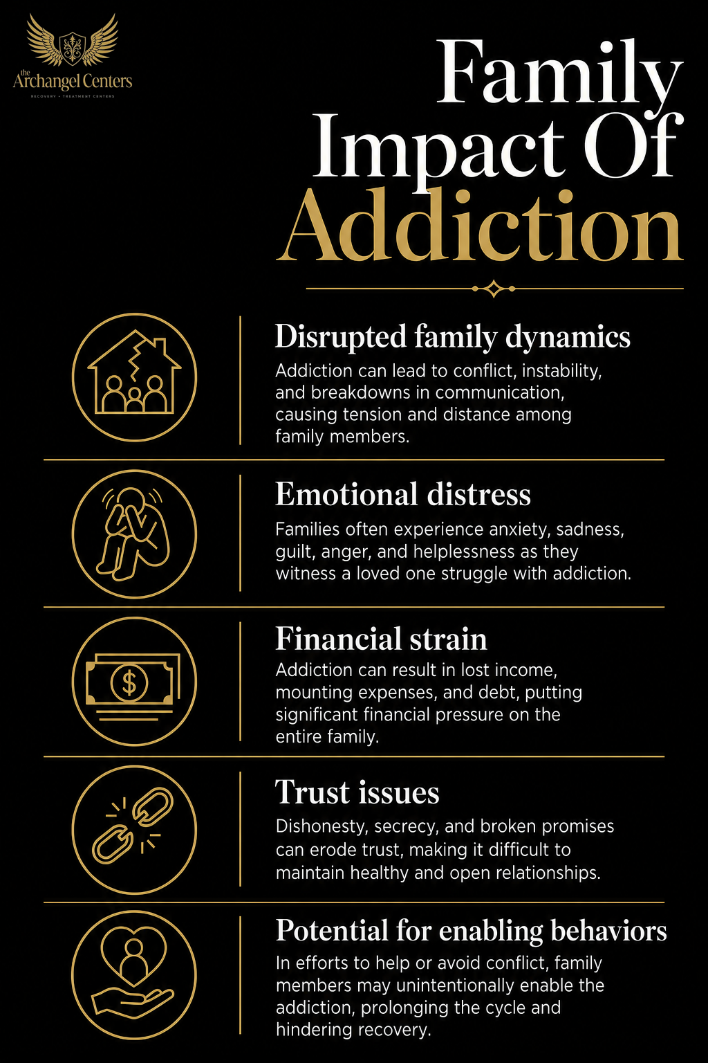 about us / lauren sorrentino mission / family impact of addiction