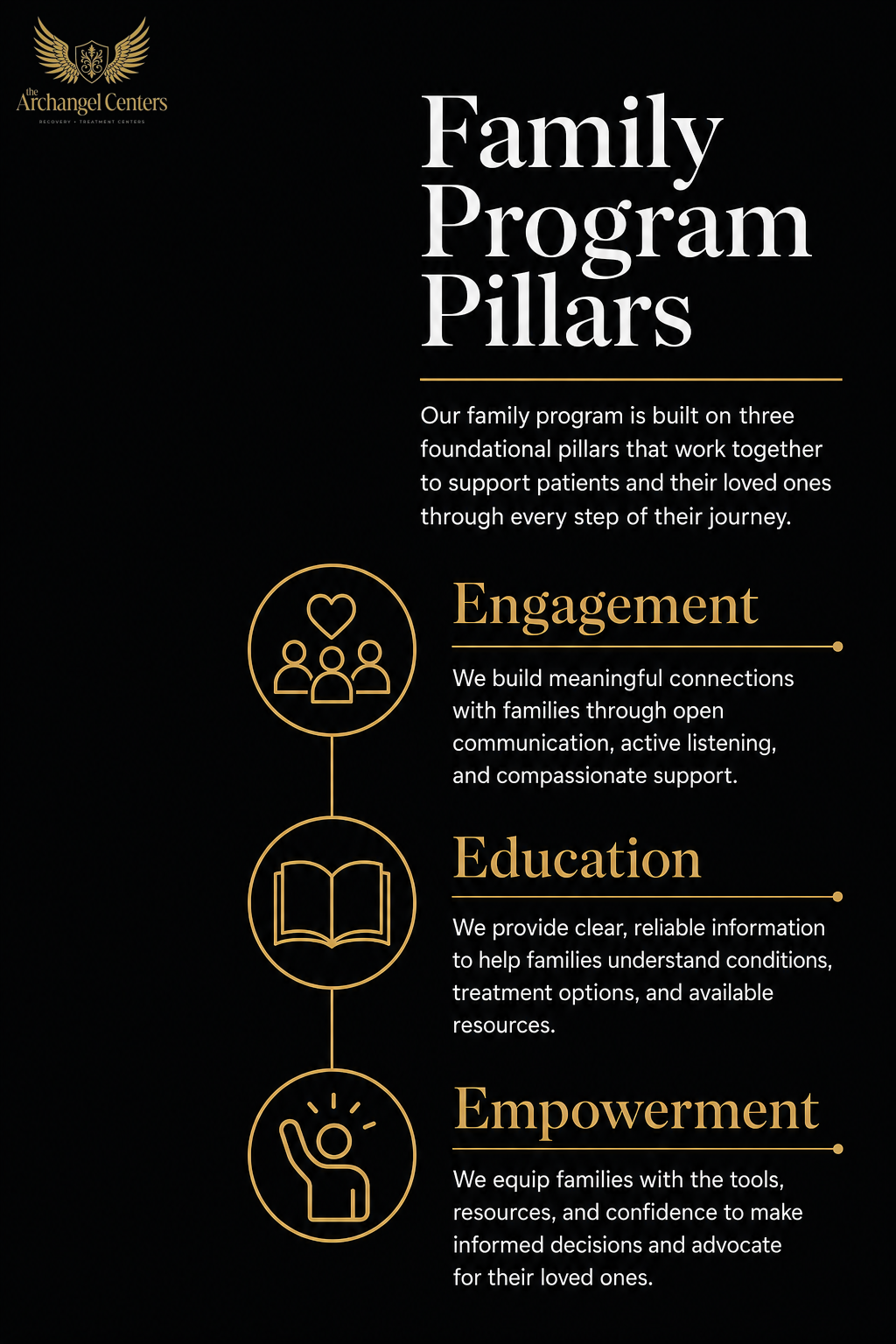 about us / lauren sorrentino mission / family programming pillars