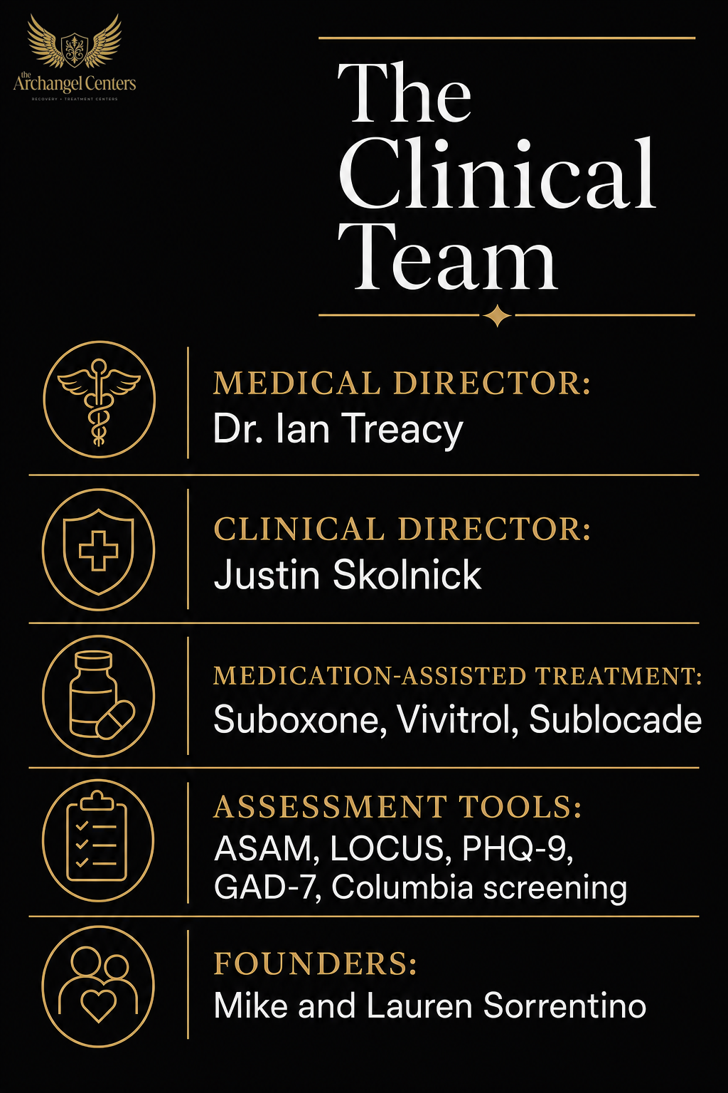 about us / our story / the clinical team