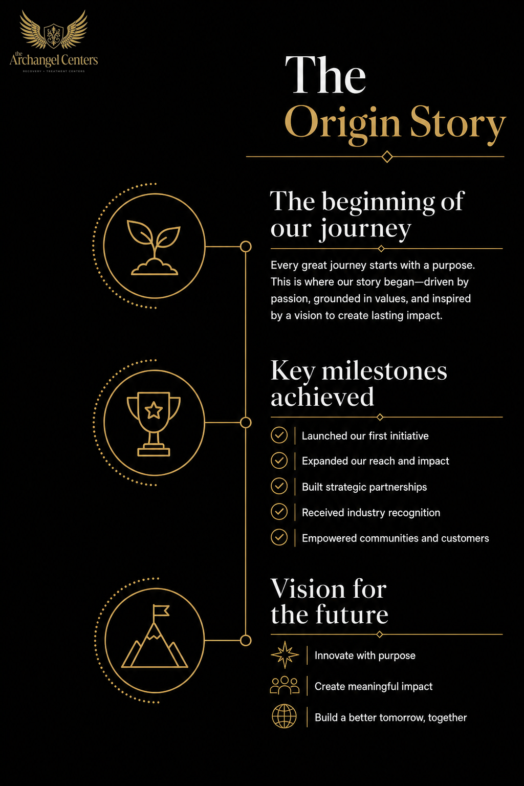 about us / our story / the origin story