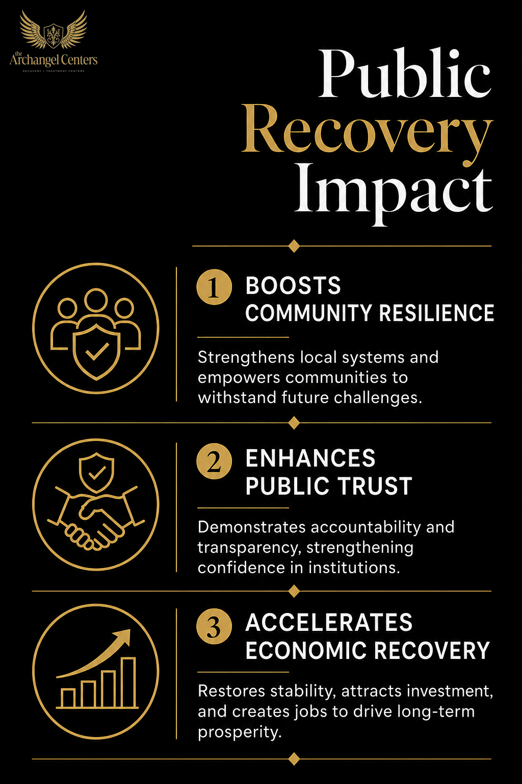 about us / public recovery / public recovery effect