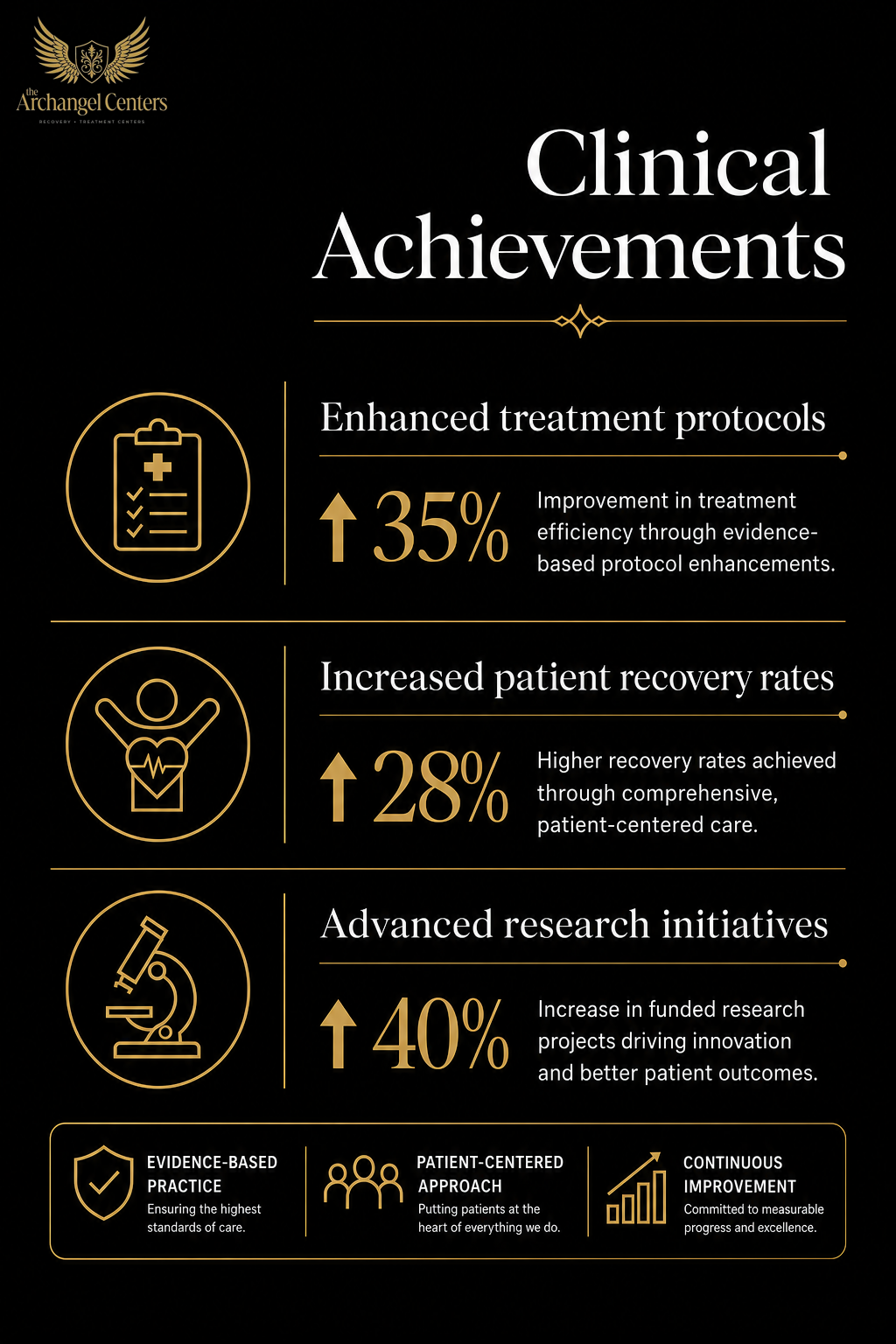 about us / public recovery / what public recovery built clinically