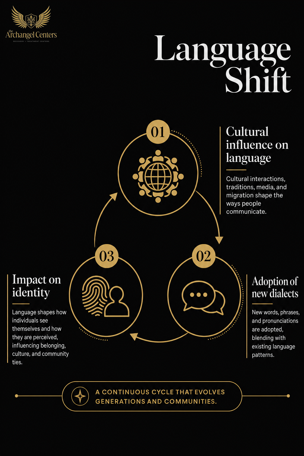 advocacy / advocacy hub / language shift