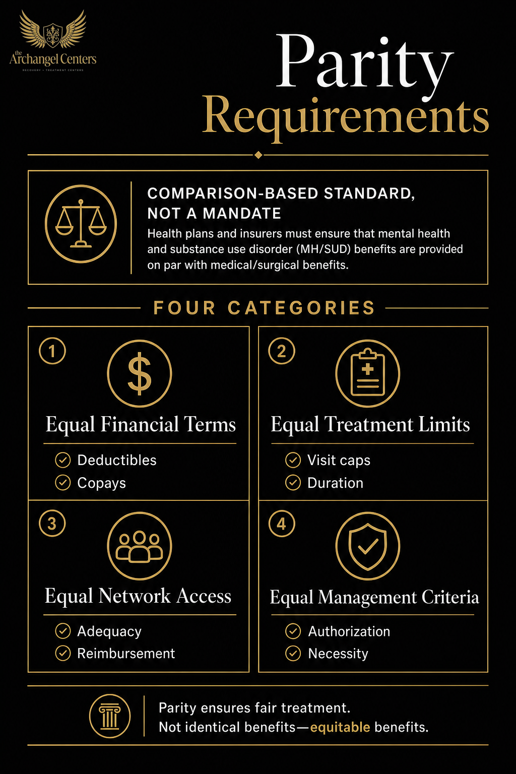 advocacy / mental health parity / what parity requires