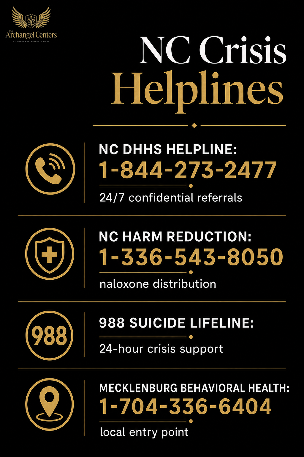advocacy / north carolina addiction policy / state funded resources that actually pick up the phone