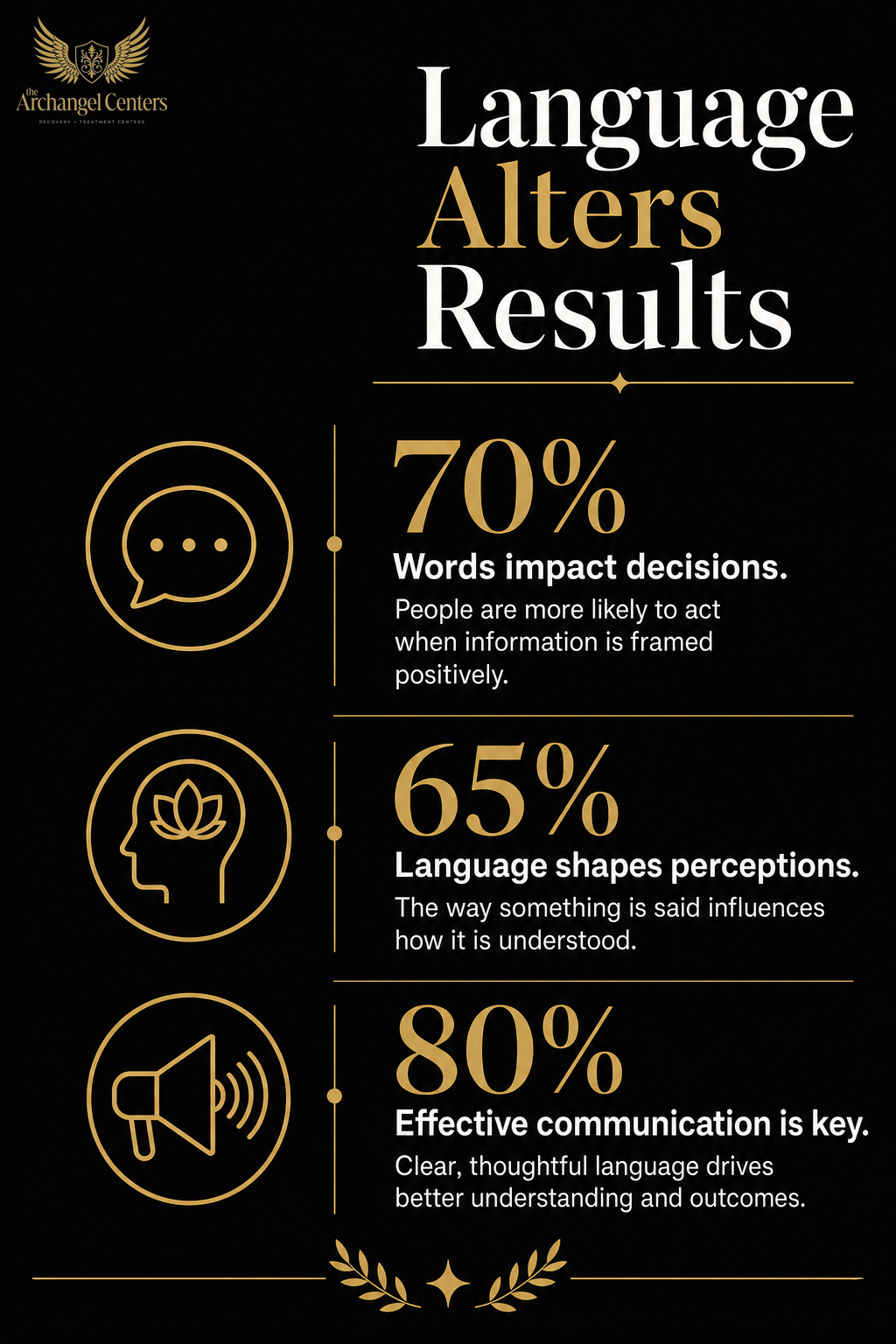 advocacy / person first language / evidence language changes outcomes