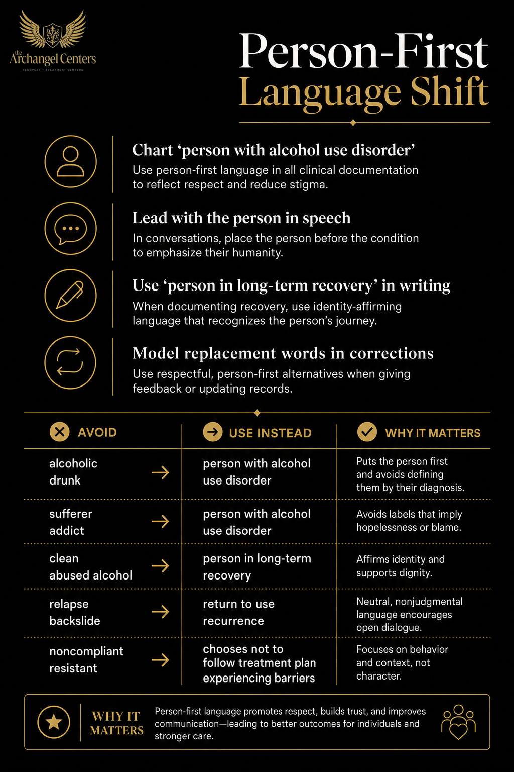 advocacy / person first language / how to make the shift