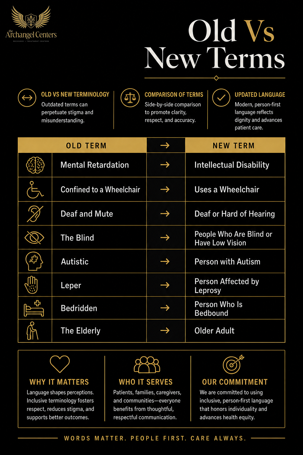 advocacy / person first language / old vs new terms