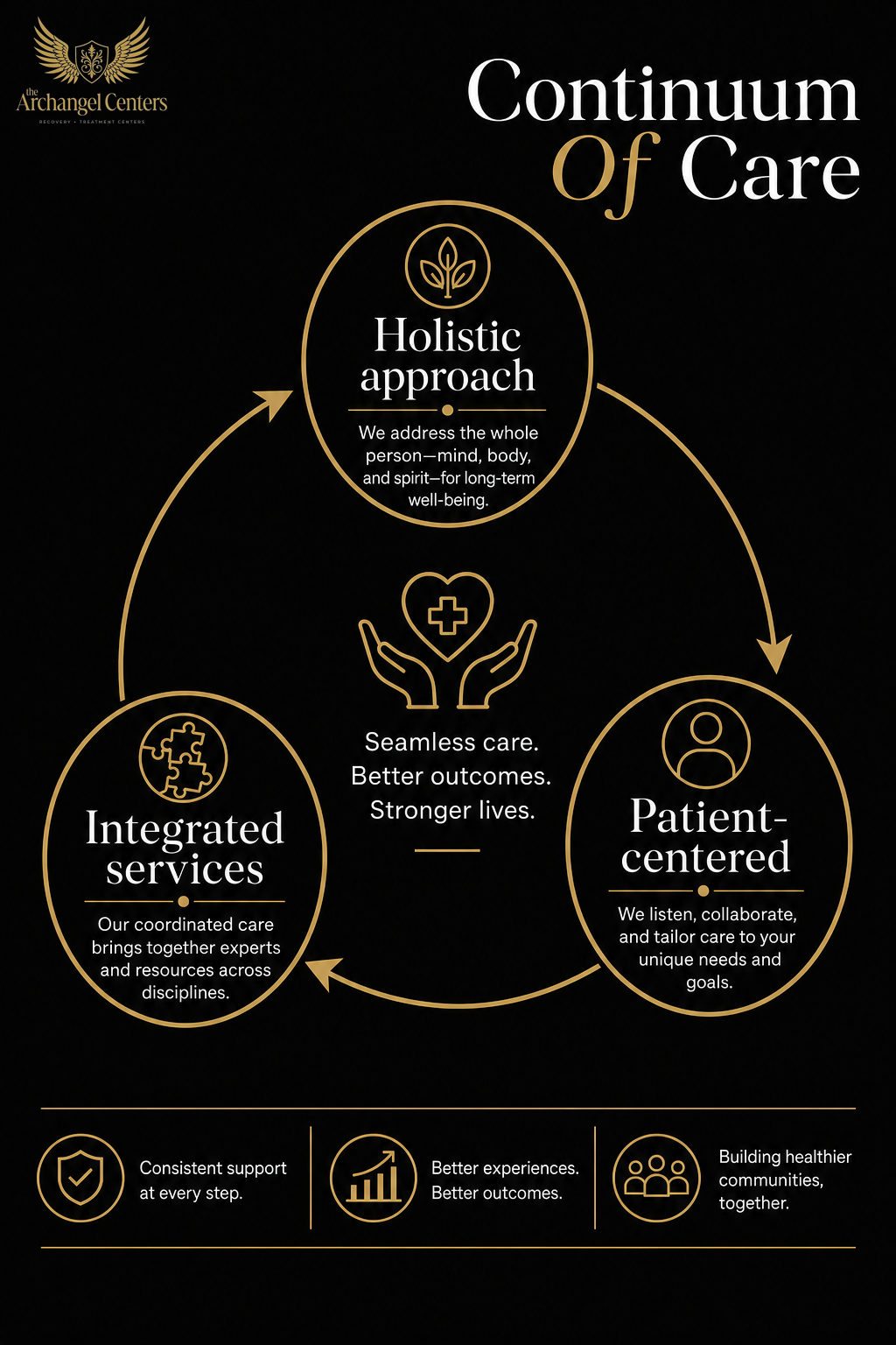 detox inpatient rehab / continuum of care