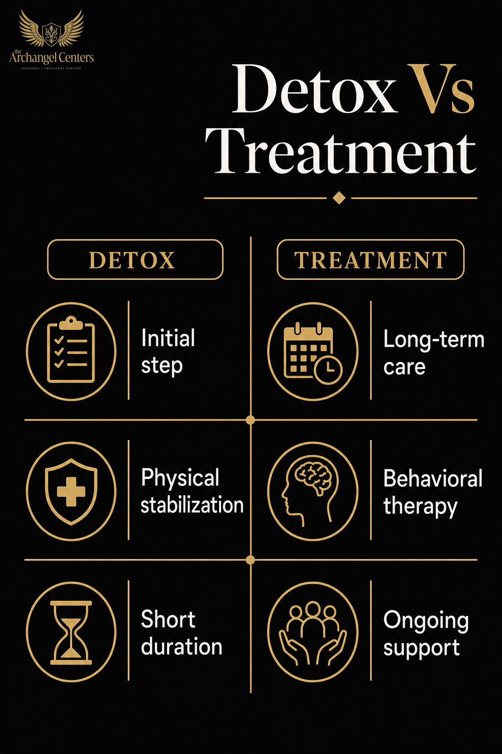 detox inpatient rehab / detox vs treatment