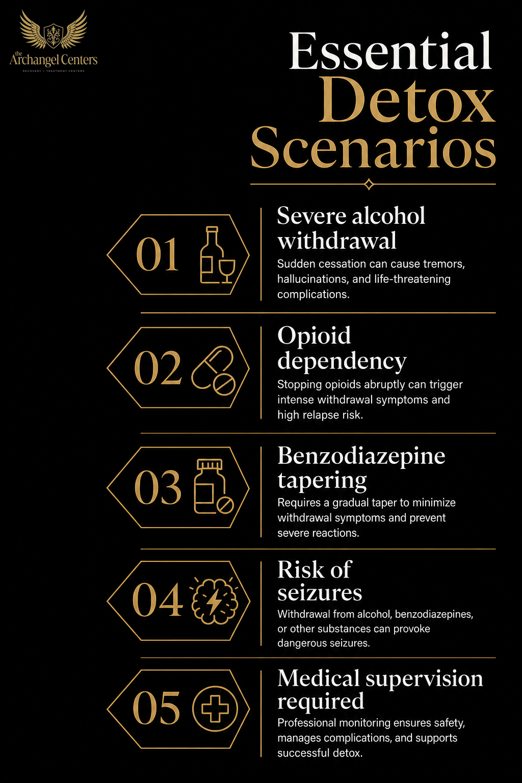 detox inpatient rehab / when detox is medically necessary