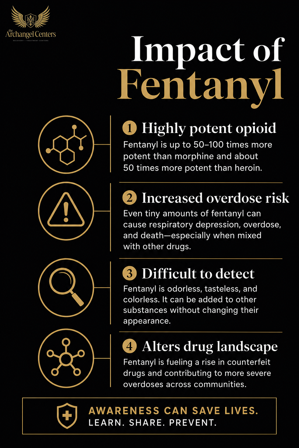 harm reduction / fentanyl test strips / why fentanyl changes the picture