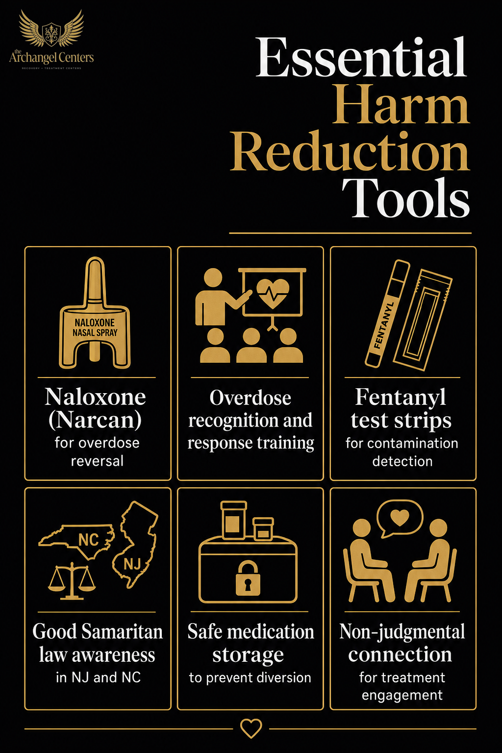 harm reduction / harm reduction hub / core tools