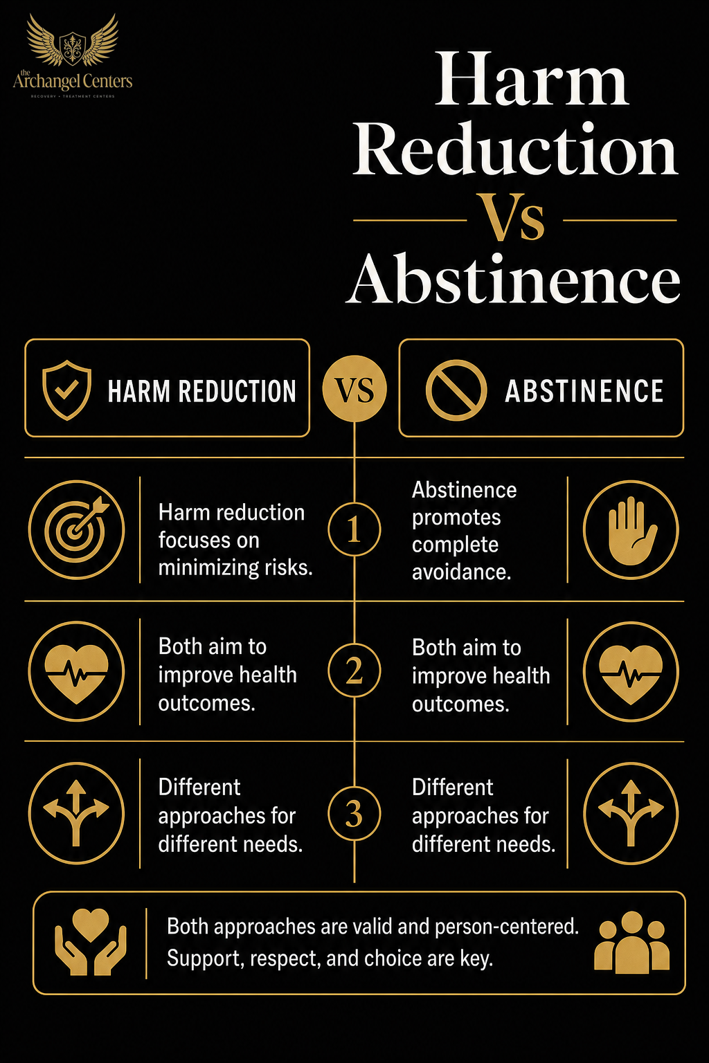 harm reduction / harm reduction hub / harm reduction vs abstinence