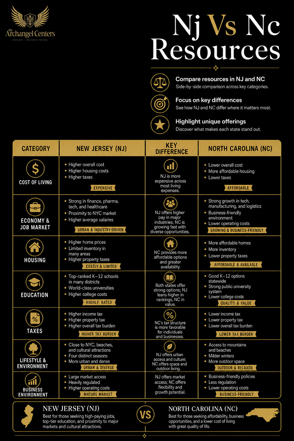 harm reduction / harm reduction hub / nj vs nc resources
