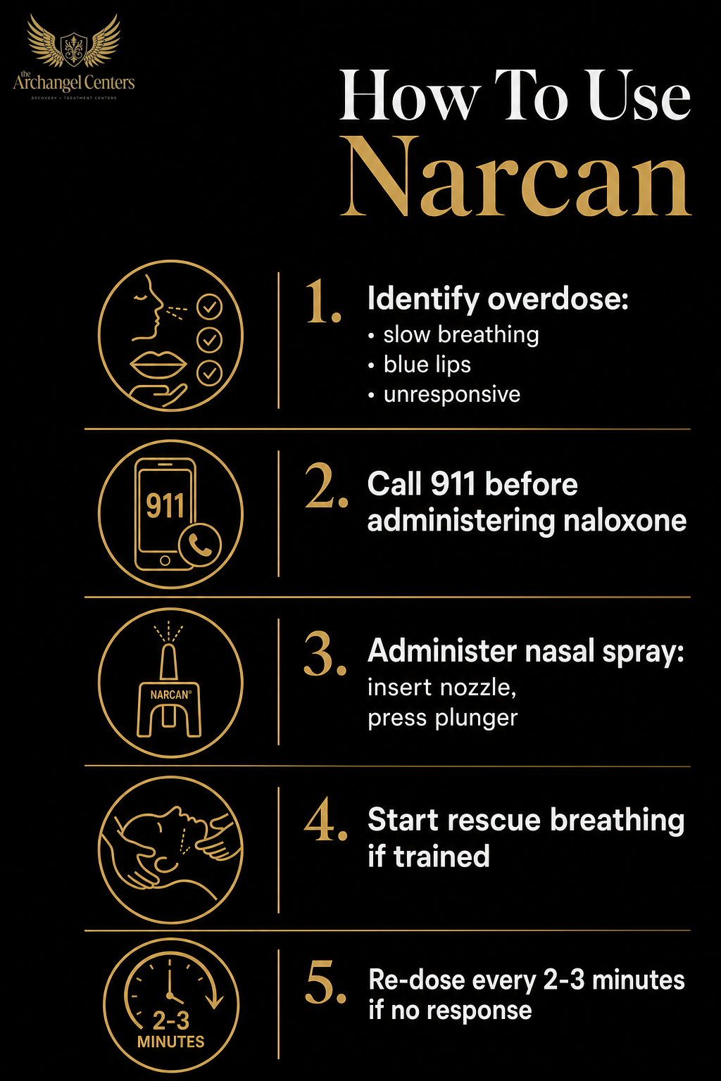 harm reduction / naloxone access / how to use narcan