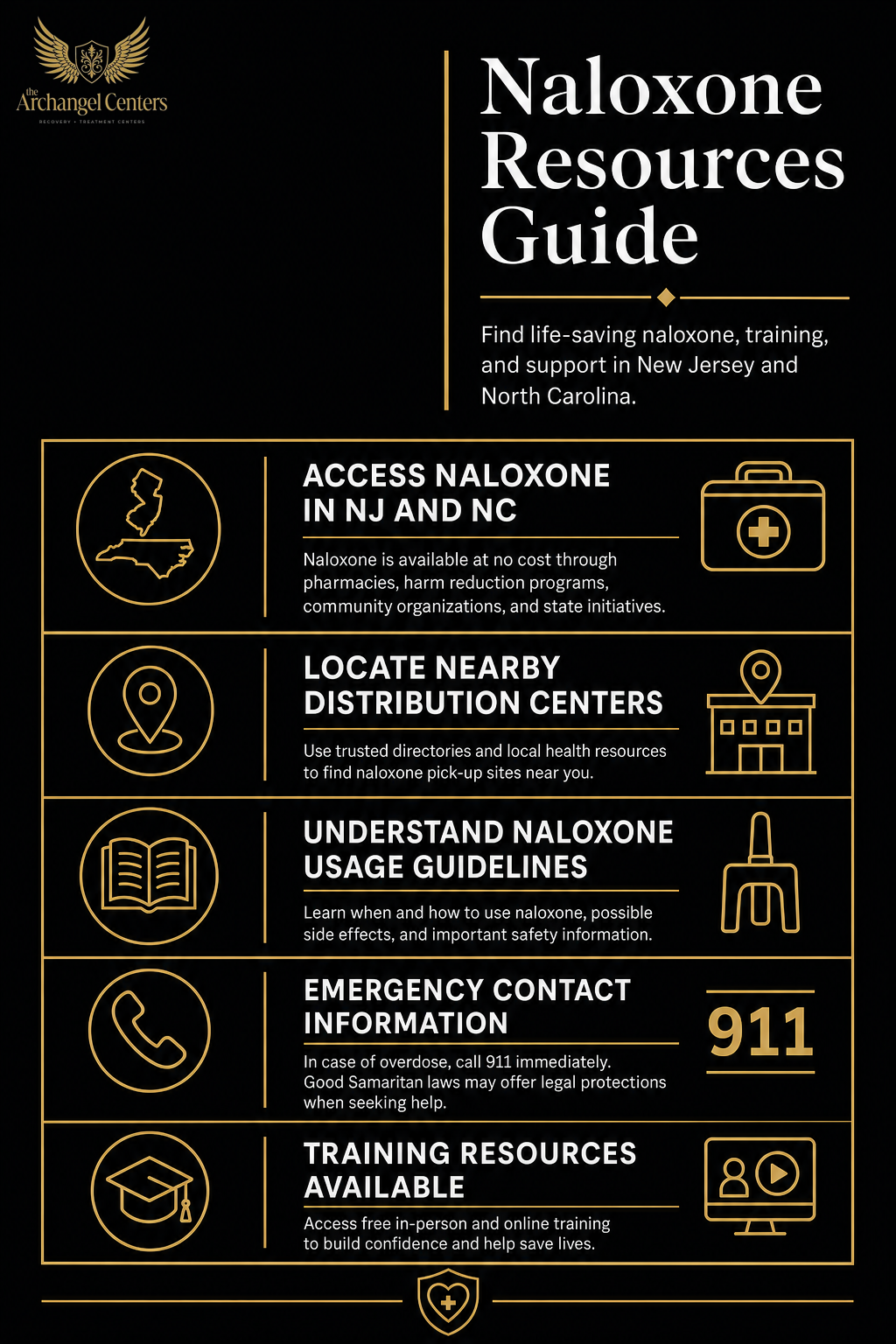 harm reduction / naloxone access / nj nc naloxone resources