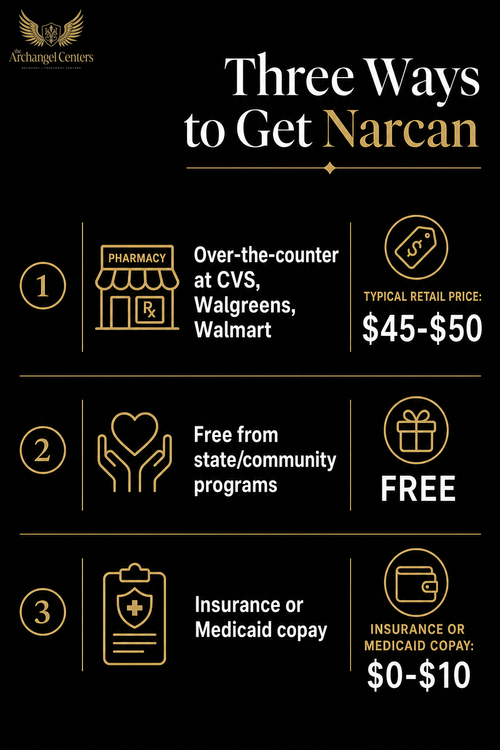 harm reduction / naloxone access / three ways to get narcan