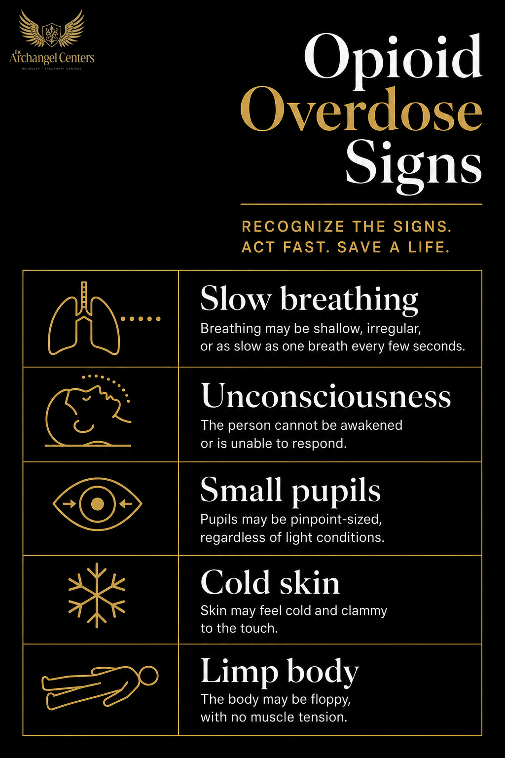 harm reduction / overdose prevention / opioid overdose signs
