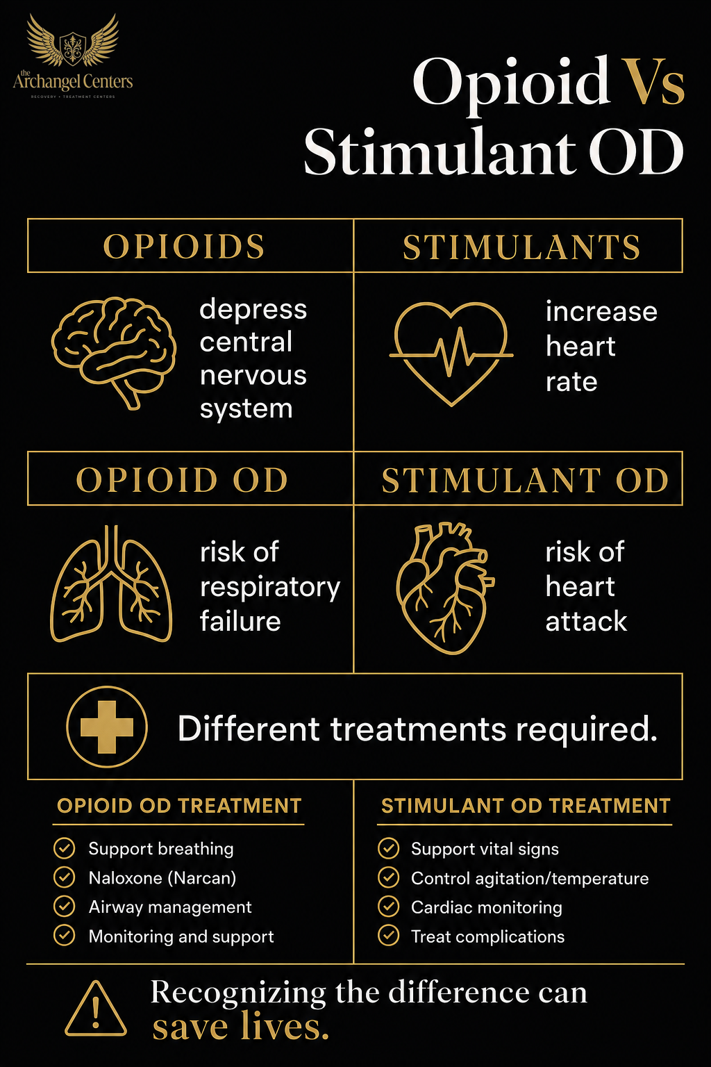 harm reduction / overdose prevention / opioid vs stimulant od