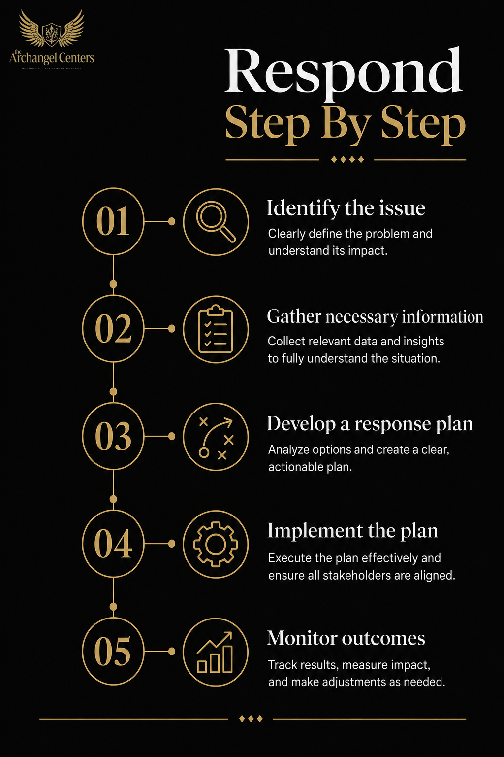 harm reduction / overdose prevention / respond step by step
