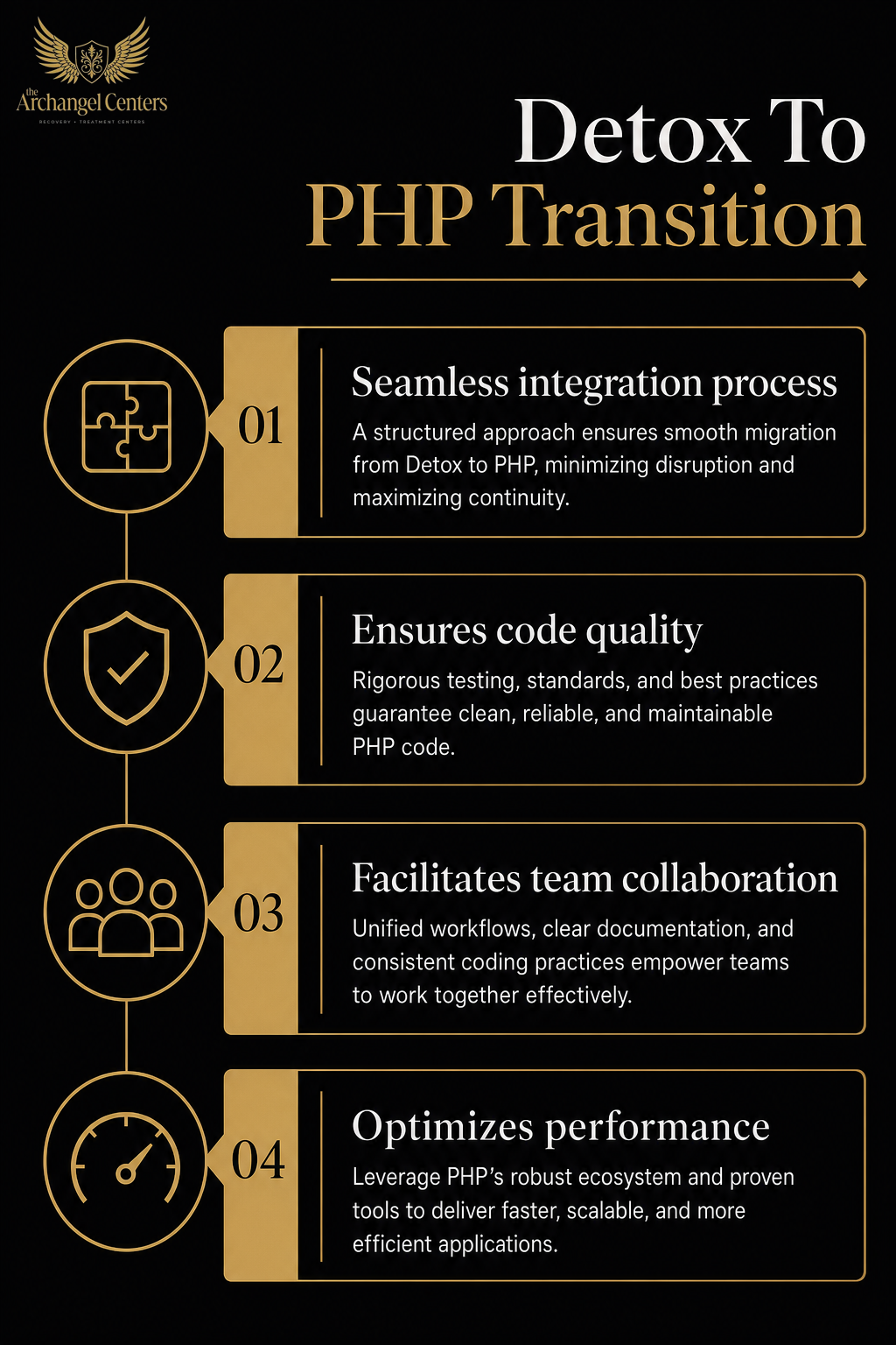 levels of care / from detox to php / detox to php handoff
