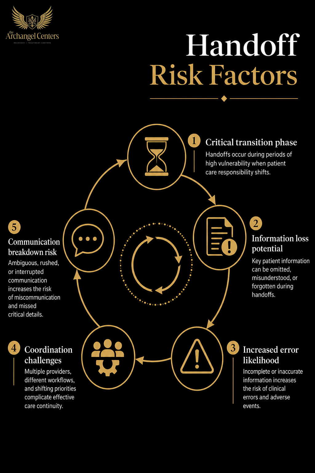levels of care / from detox to php / why handoff is the risk point
