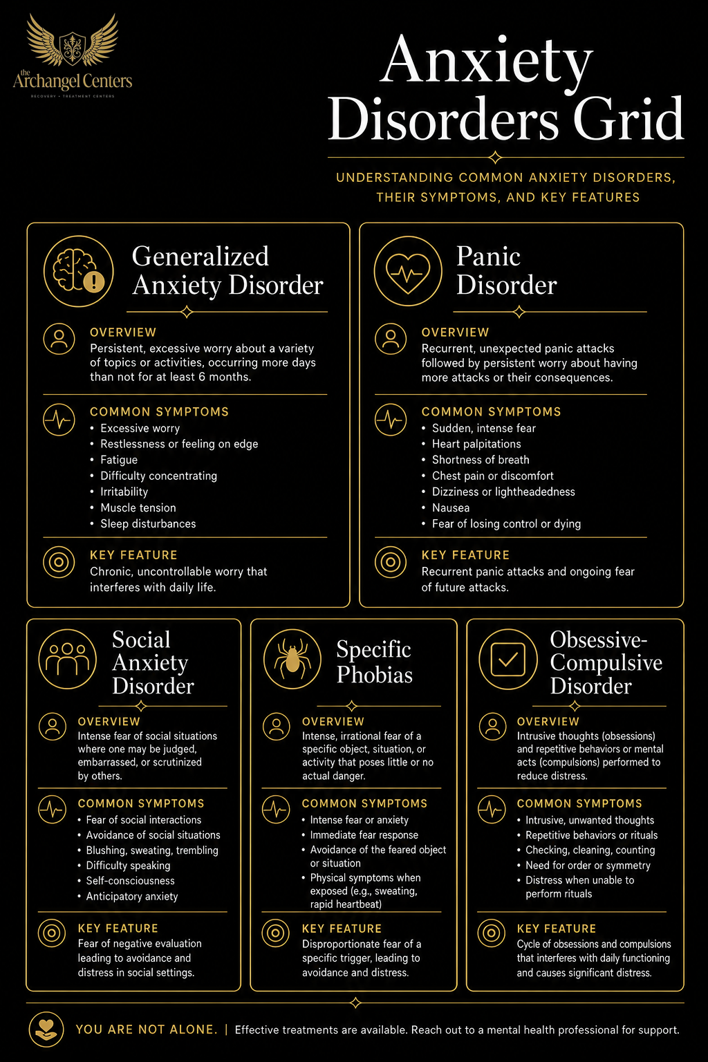 mental health / anxiety / anxiety disorders grid