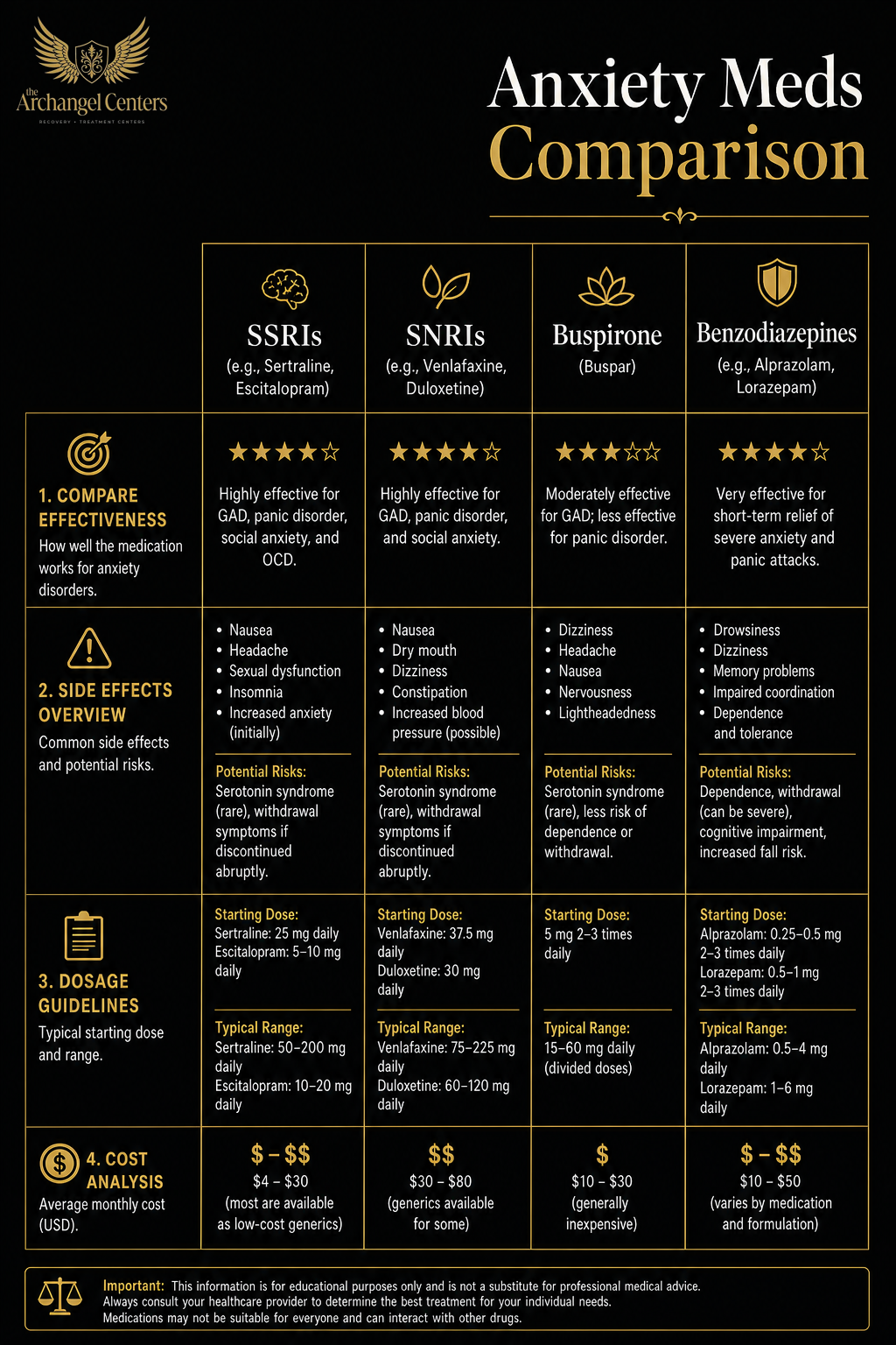 mental health / anxiety / anxiety meds comparison