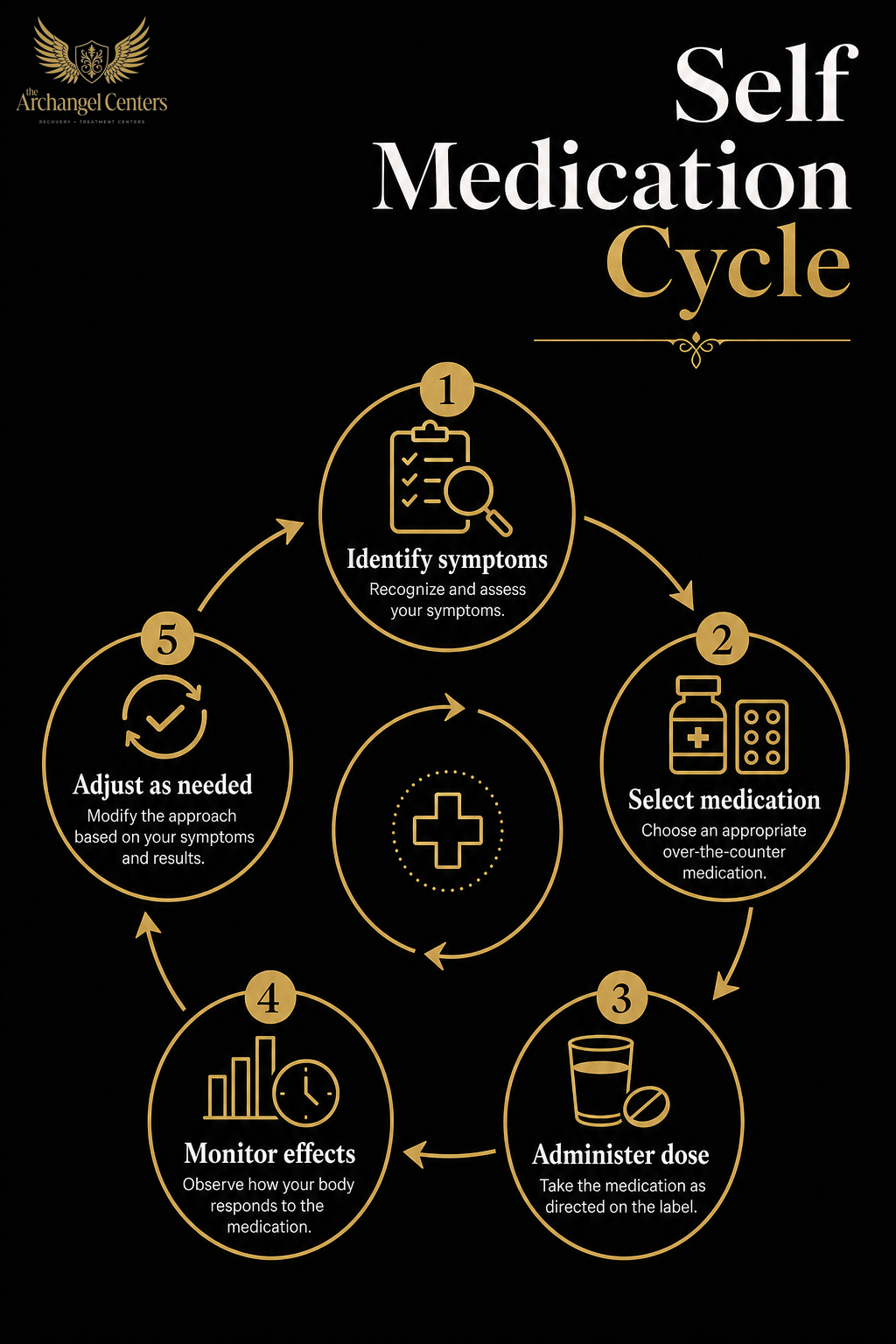mental health / anxiety / self medication cycle
