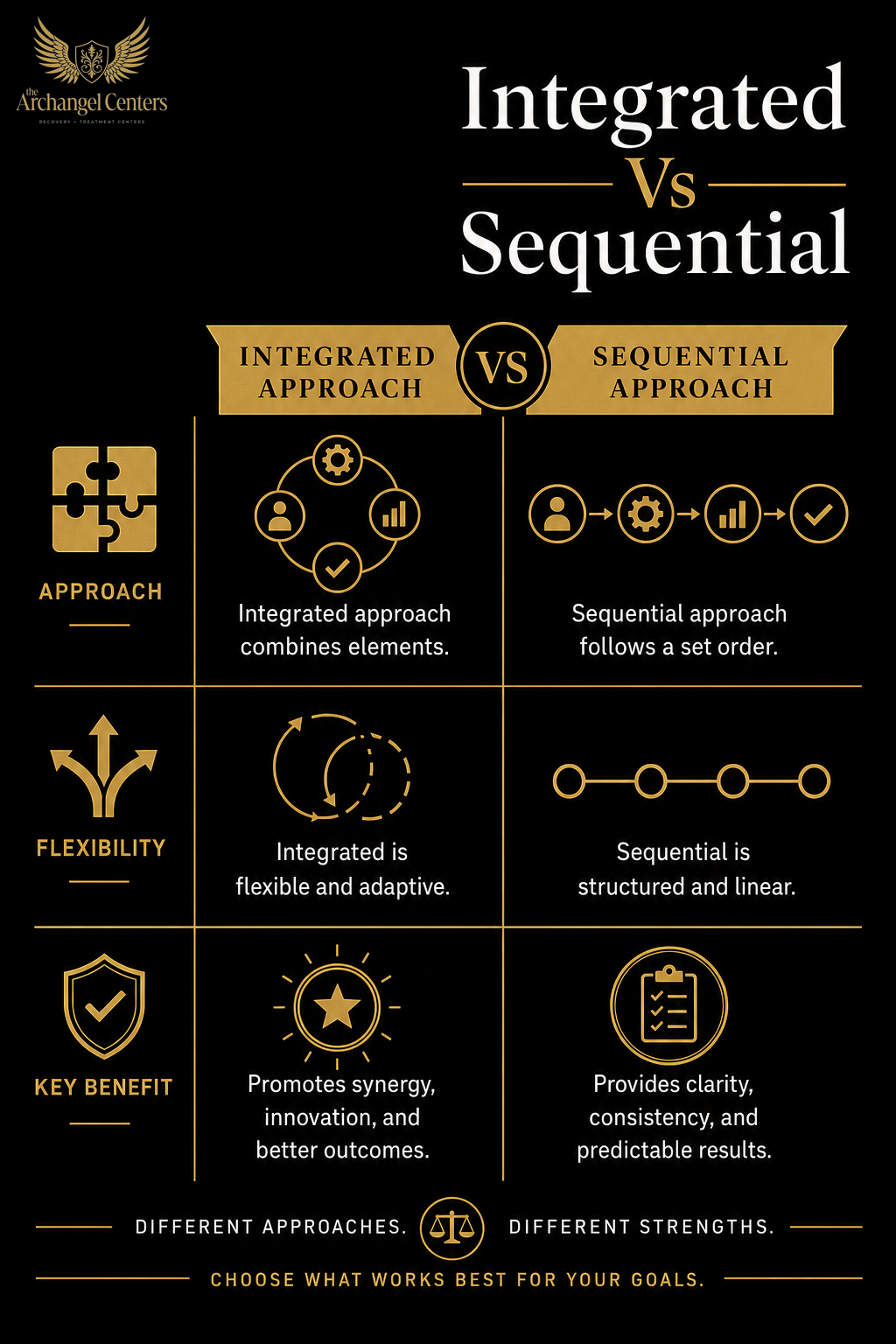 mental health / mental health hub / integrated vs sequential