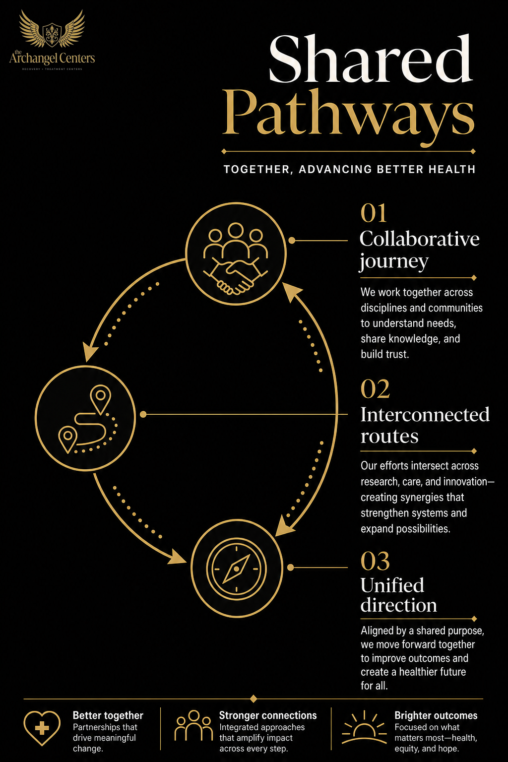 mental health / mental health hub / shared pathways