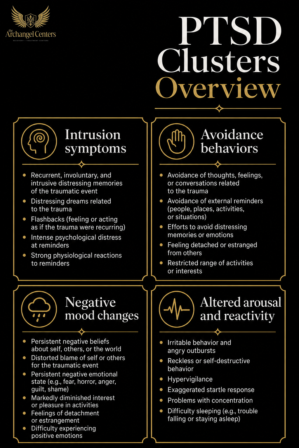 mental health / ptsd / dsm5 ptsd clusters