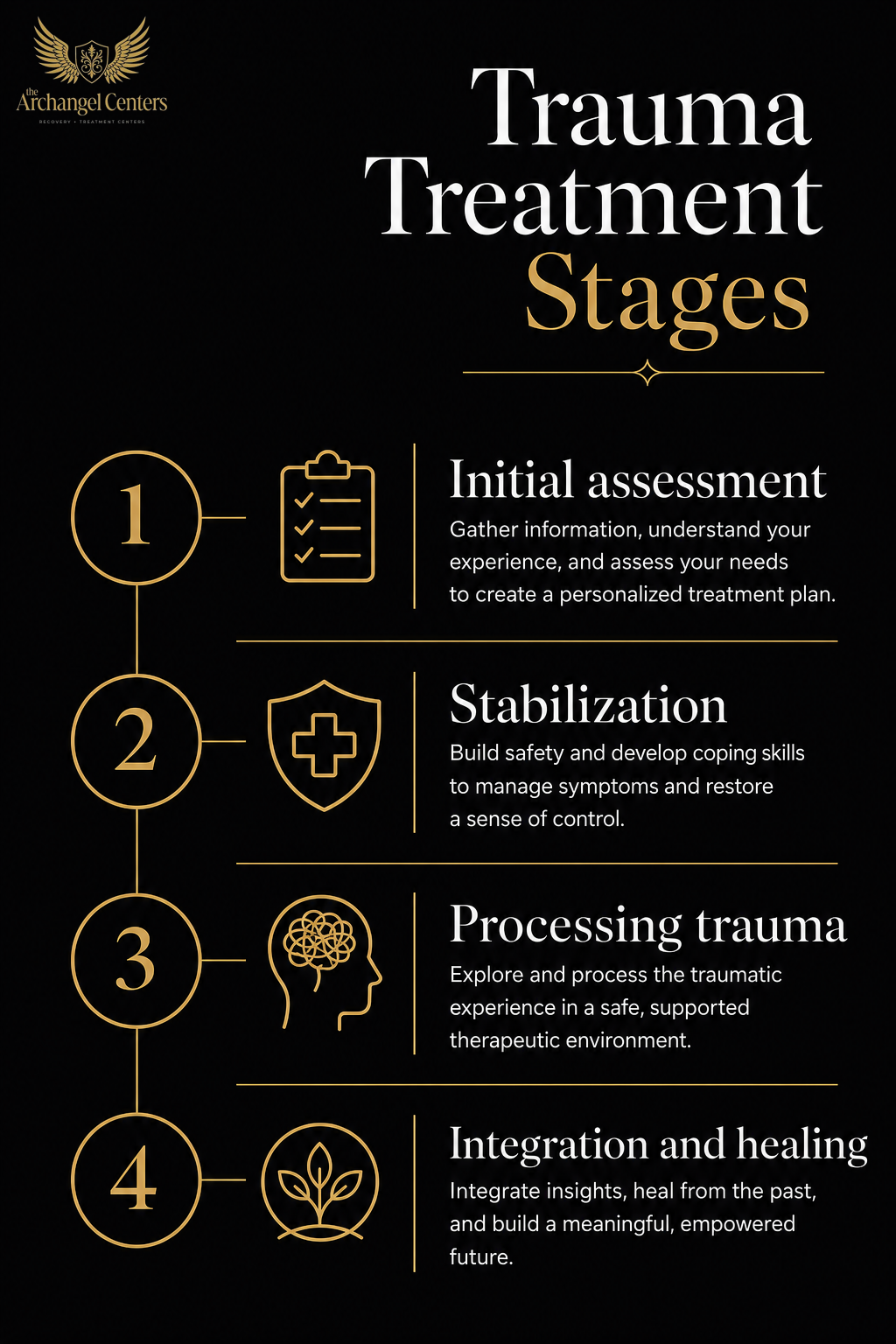 mental health / ptsd / trauma treatment stages