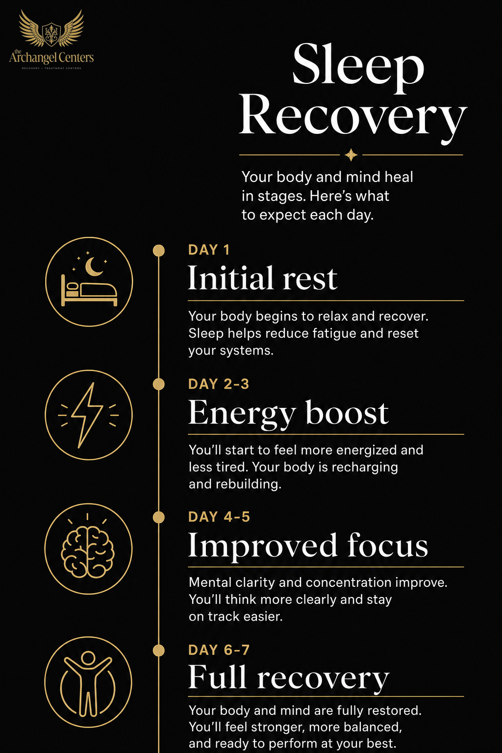 mental health / sleep and recovery / sleep recovery timeline
