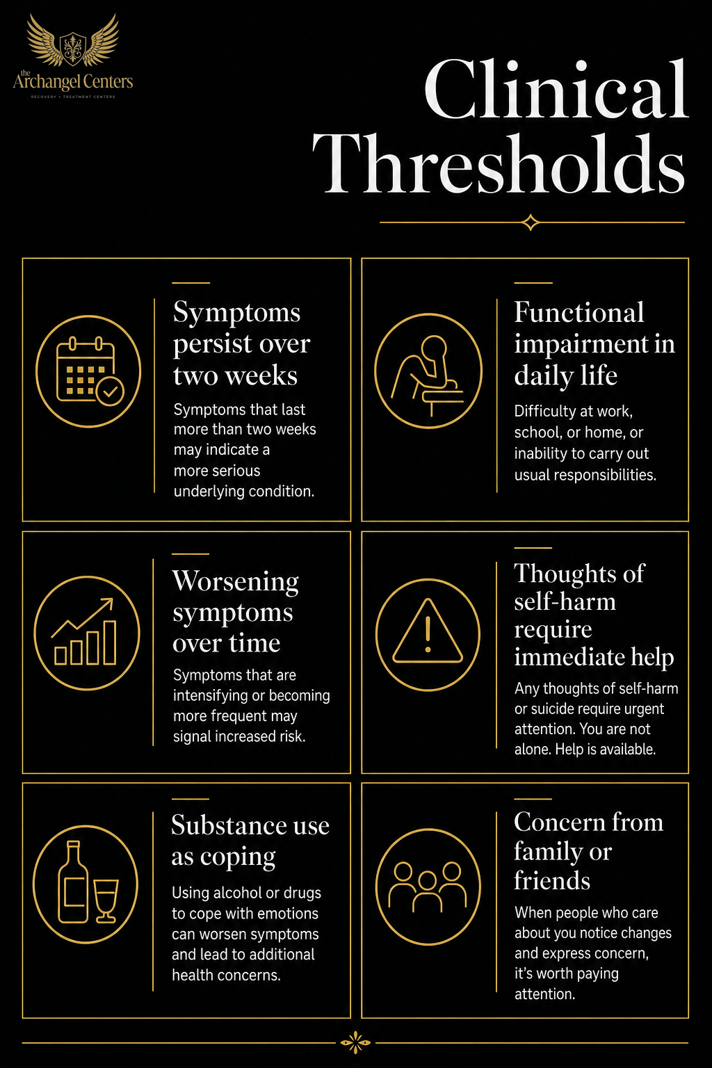 mental health / when to seek help / clinical thresholds