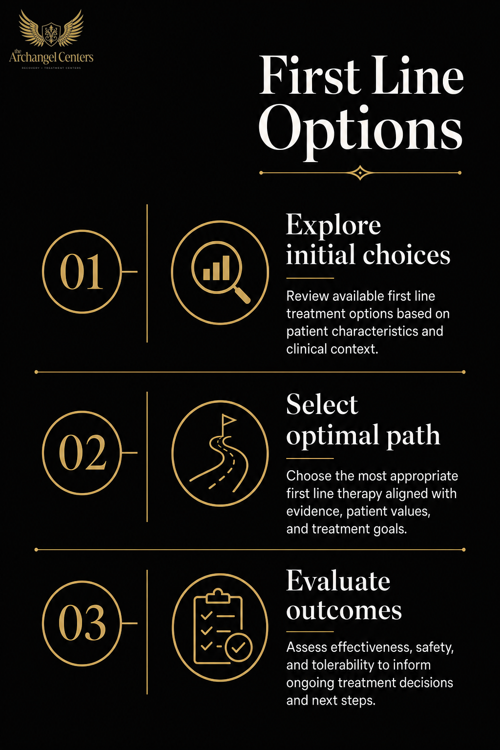 mental health / when to seek help / first line options
