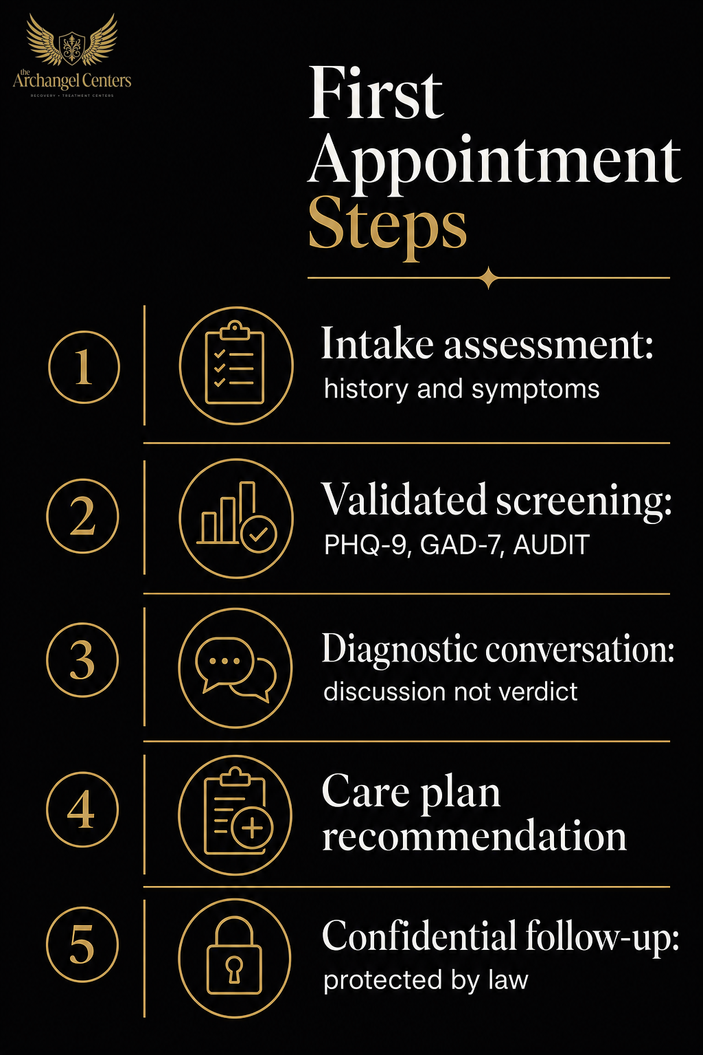 mental health / when to seek help / what to expect