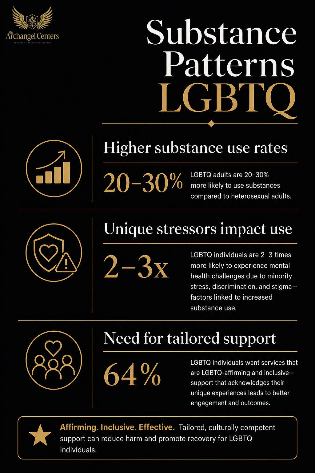 populations / lgbtq / substance patterns lgbtq