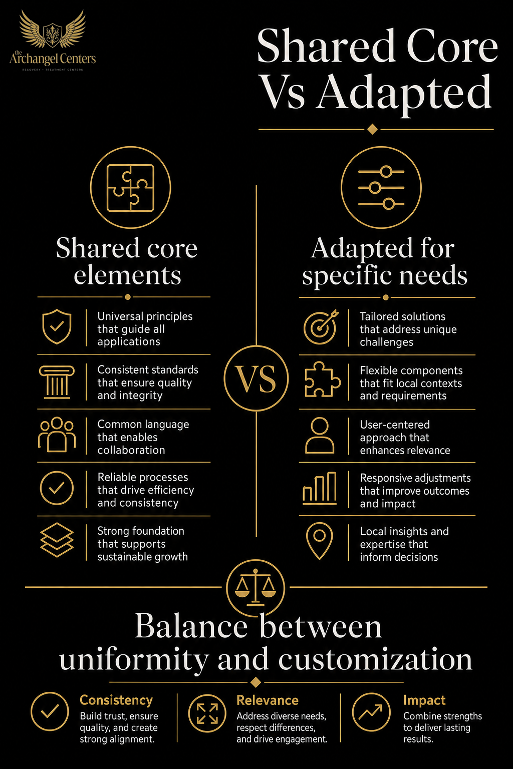 populations / populations hub / shared core vs adapted
