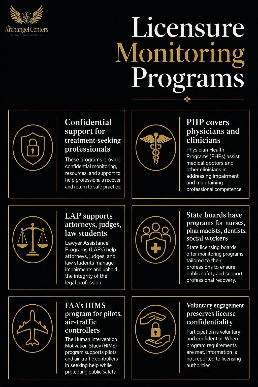 populations / professionals / licensure monitoring programs