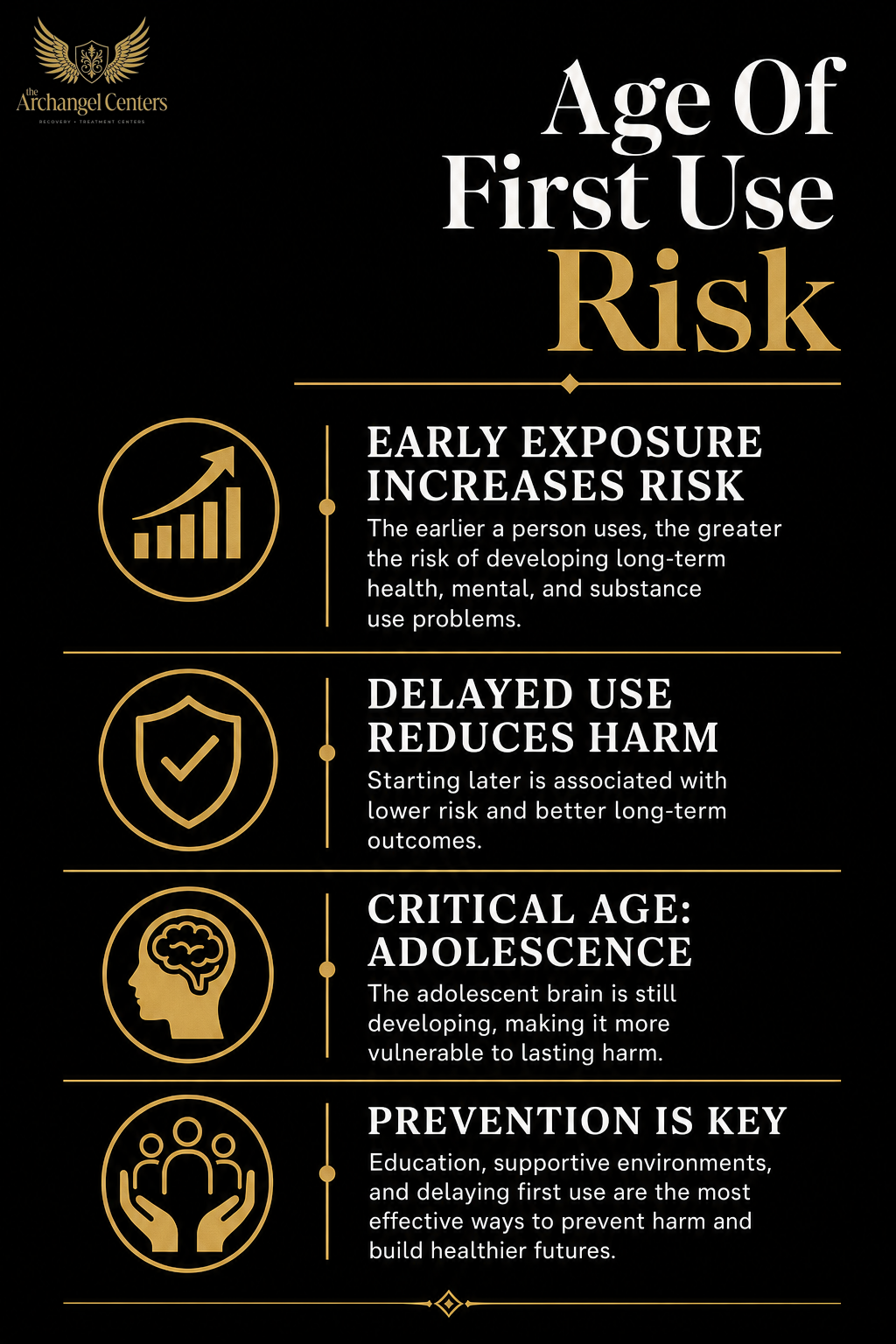 populations / young adults / age of first use risk