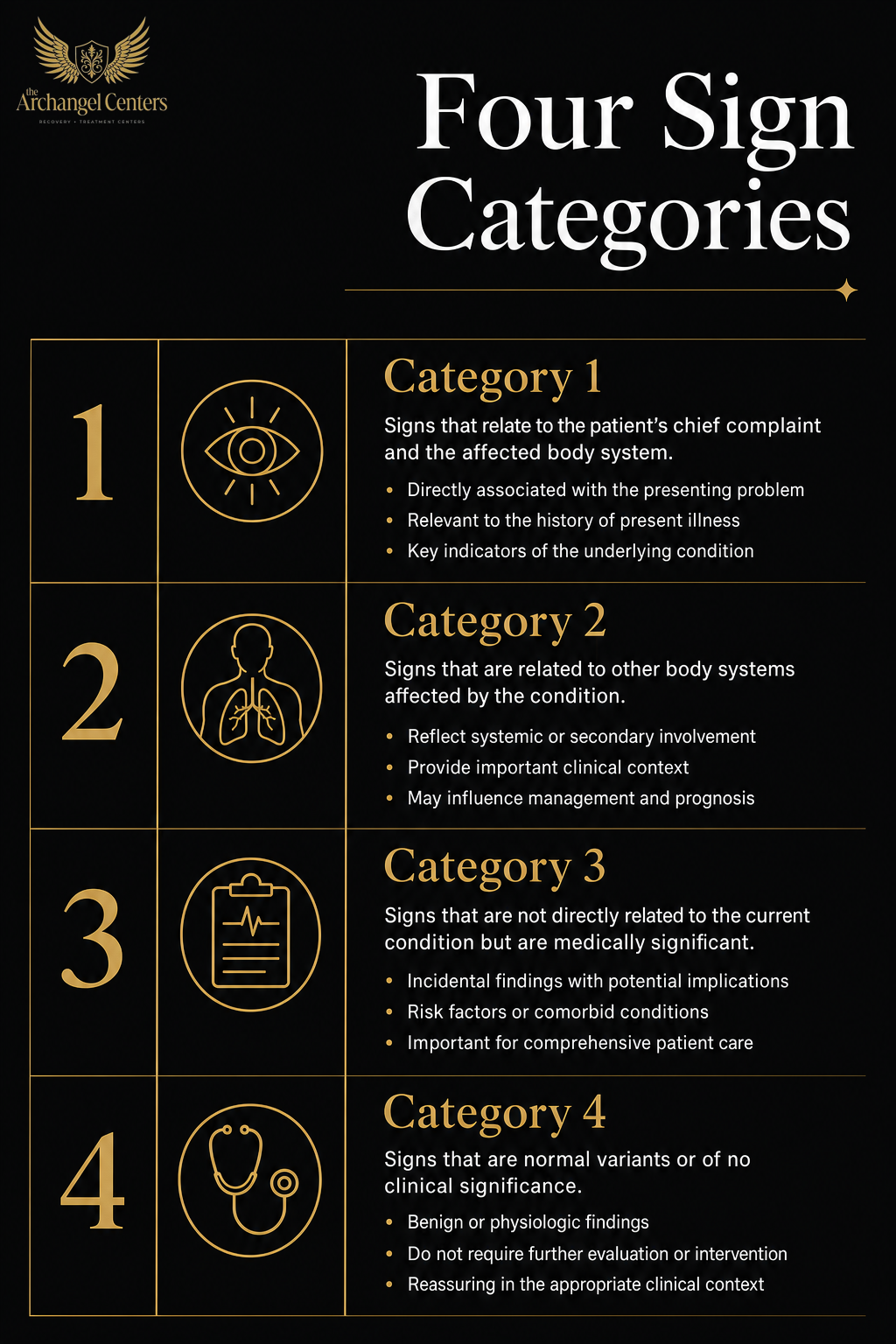 prevention / early signs / four categories of signs