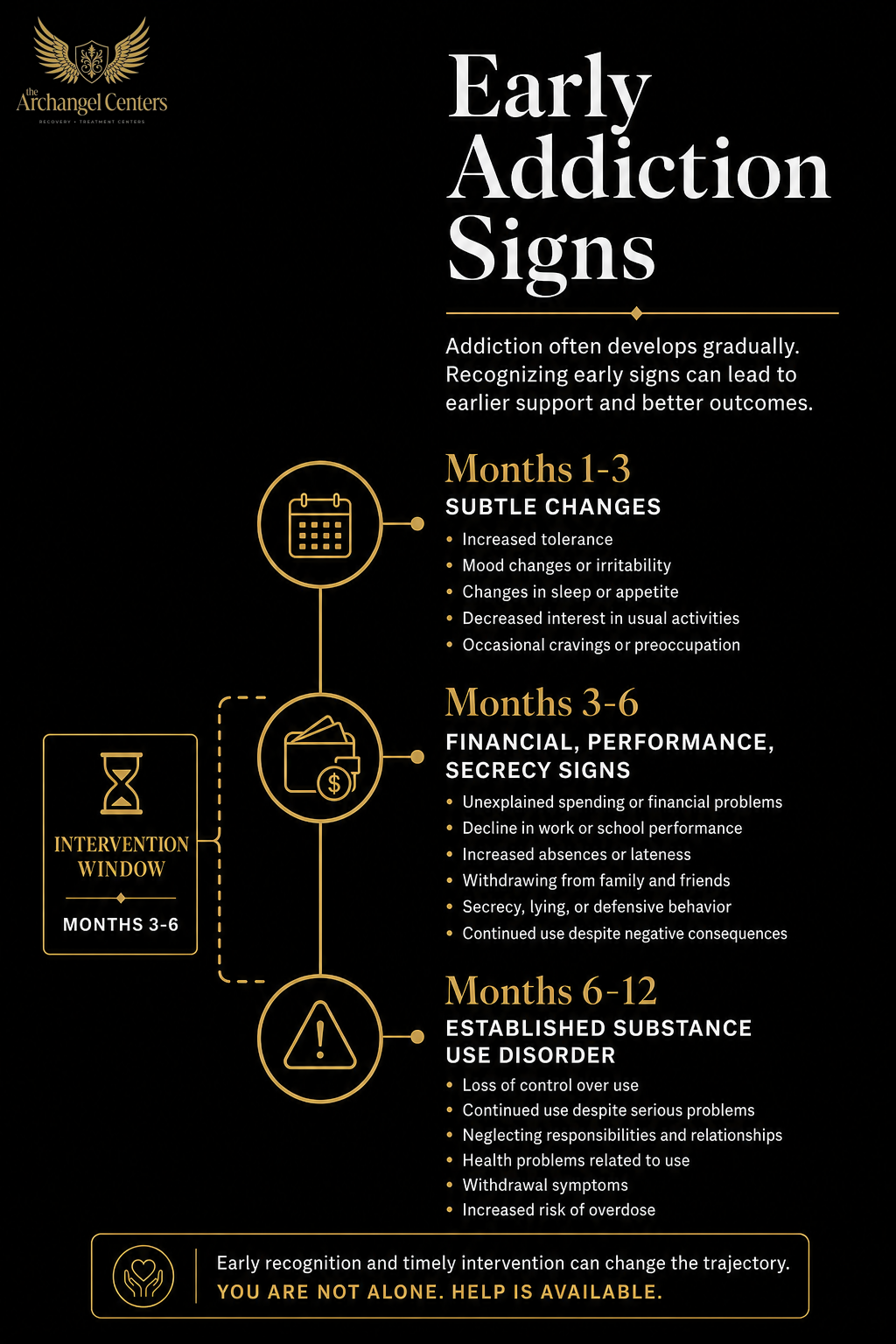 prevention / early signs / what the pattern looks like