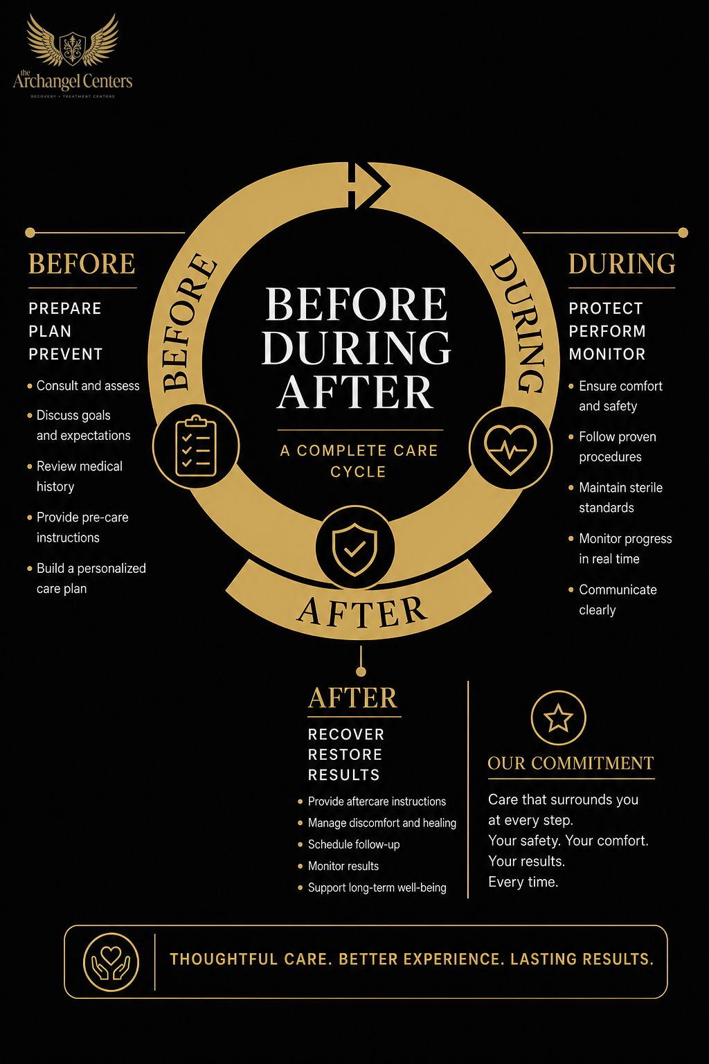 prevention / how to talk about getting help / before during after