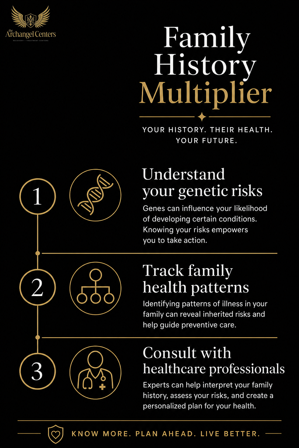 prevention / prevention hub / family history multiplier