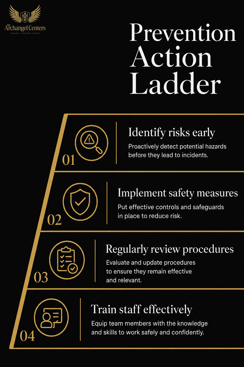 prevention / prevention hub / prevention action ladder