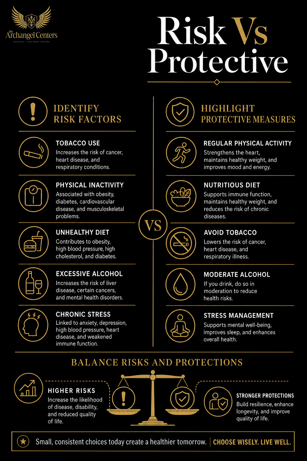 prevention / prevention hub / risk vs protective