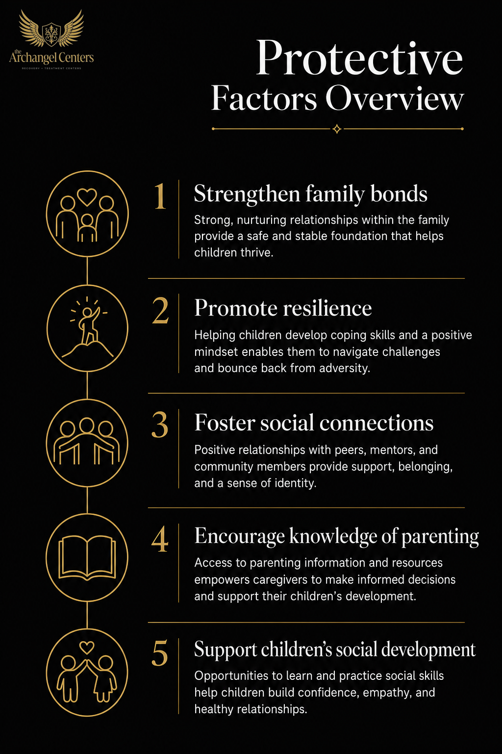 prevention / protective factors / seven protective factors
