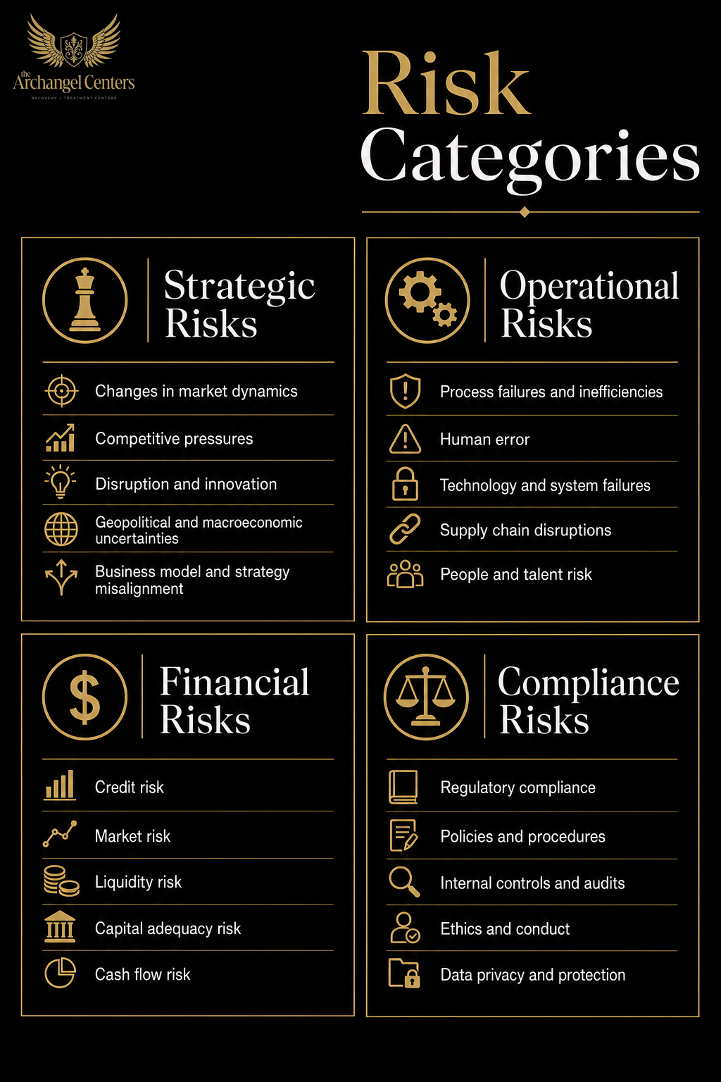 prevention / risk factors / four categories of risk